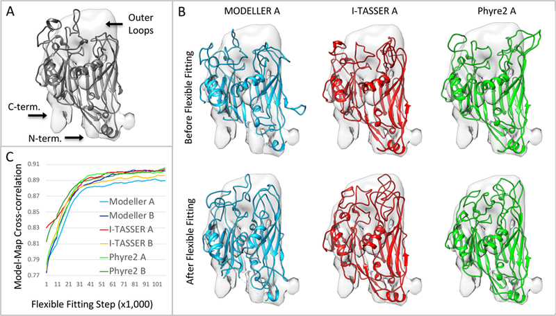 Figure 6.