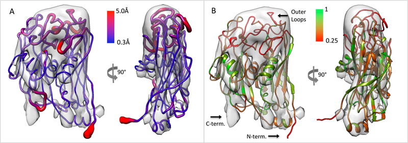 Figure 7.