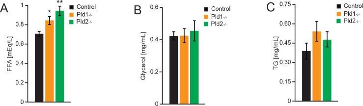 Fig 5