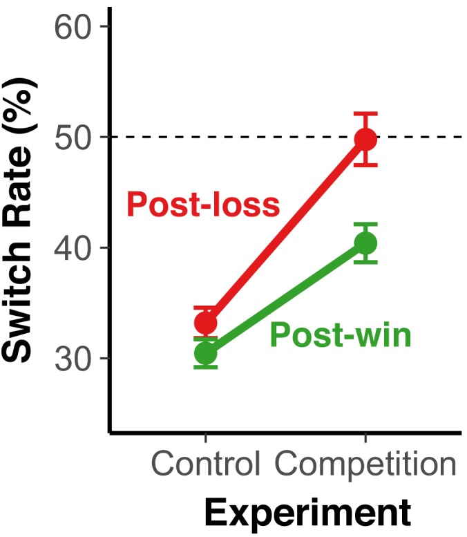 Figure 2—figure supplement 4.