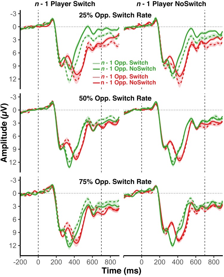 Figure 5—figure supplement 3.