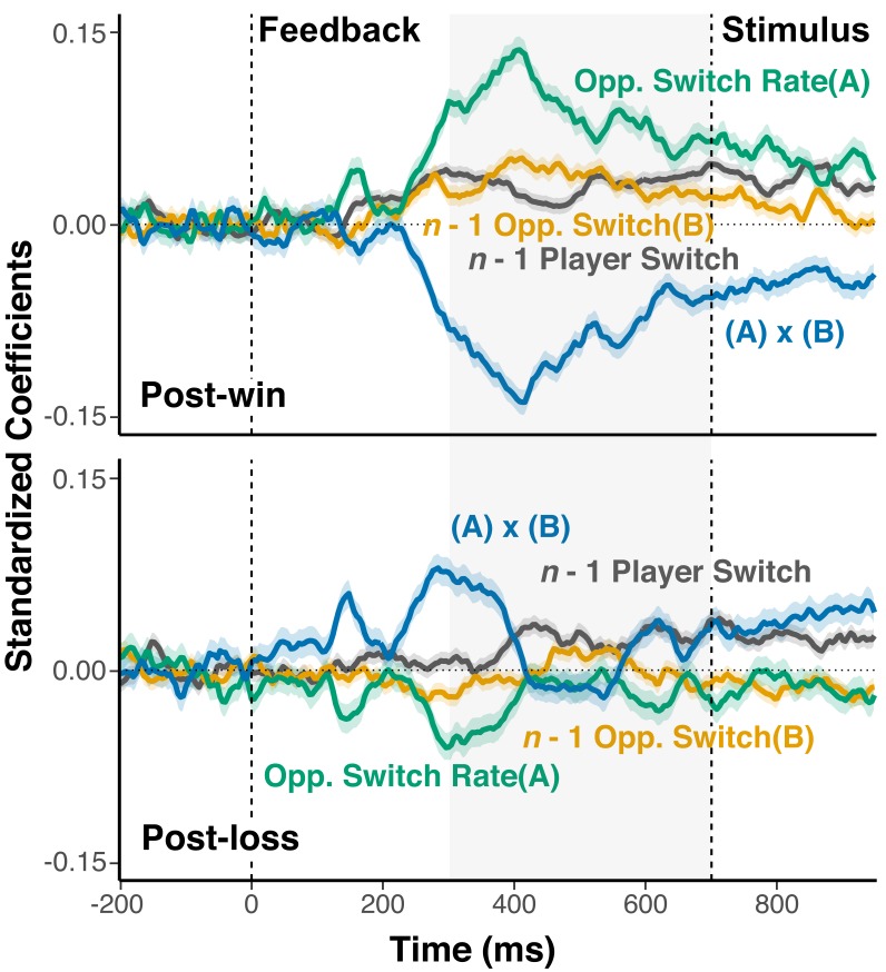 Figure 5—figure supplement 2.