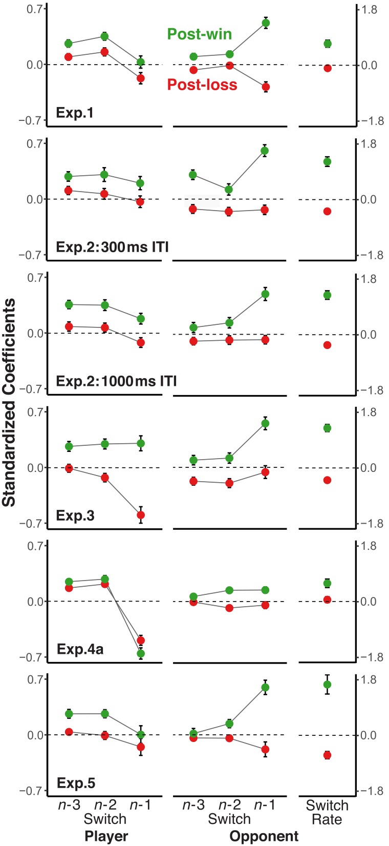 Figure 4—figure supplement 1.