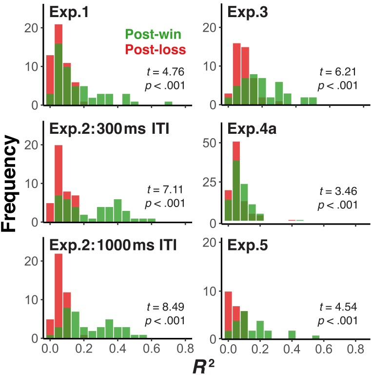 Figure 4—figure supplement 2.