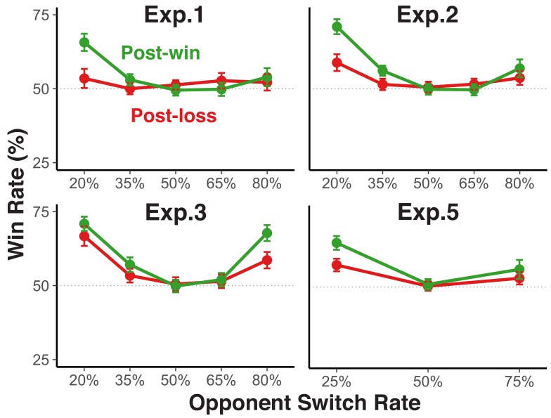 Figure 2—figure supplement 2.