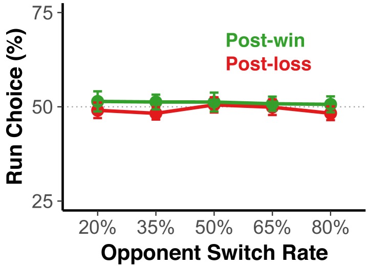 Figure 2—figure supplement 3.