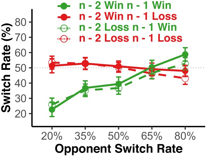 Figure 2—figure supplement 1.