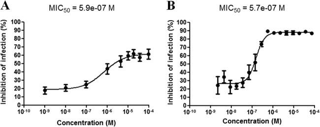 FIG 2