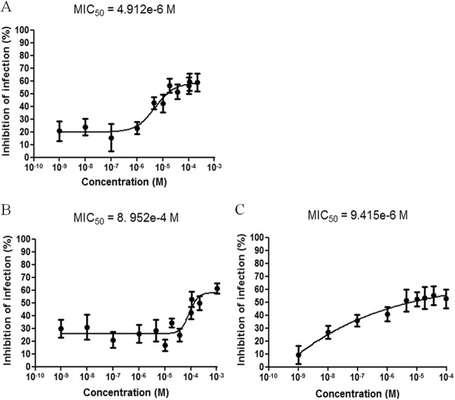 FIG 3