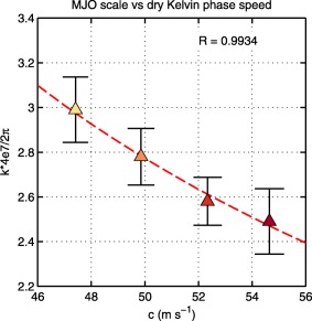 Figure C1