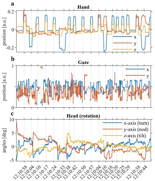 Figure 3.