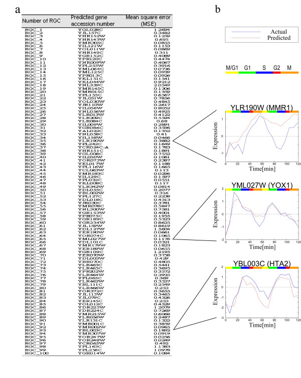 Figure 6