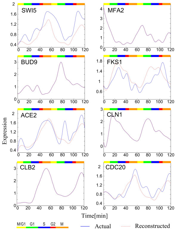 Figure 5