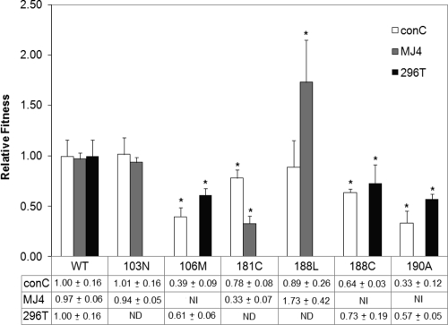 Fig. 4.