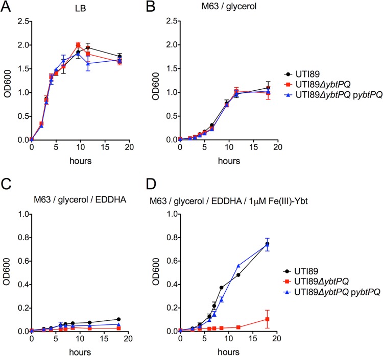 FIG 1