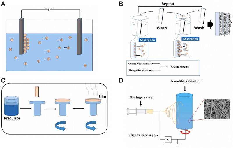 Figure 6.