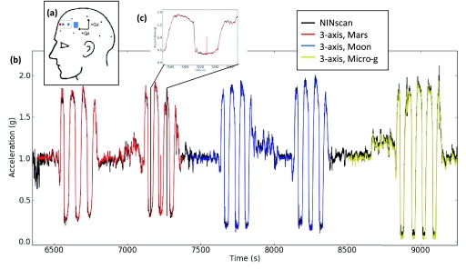 Figure 7