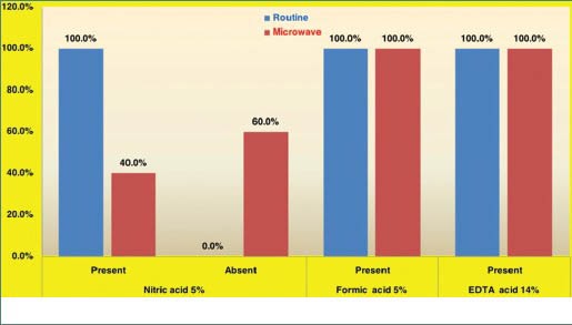 Graph 4