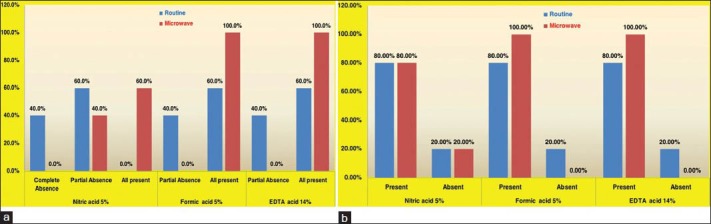 Graph 2