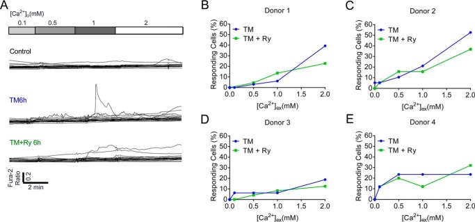 Figure 9.