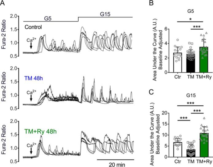 Figure 10.