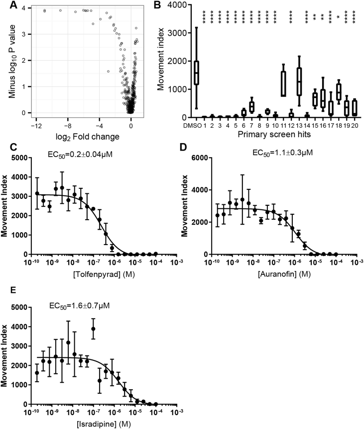 Fig. 7