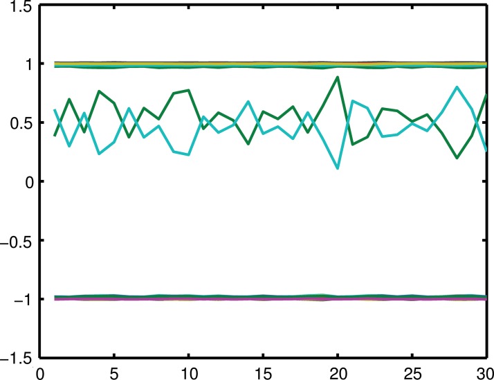 FIG. 3.