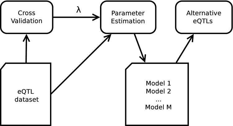 FIG. 2.