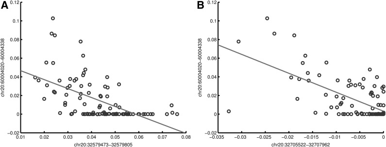 FIG. 7.