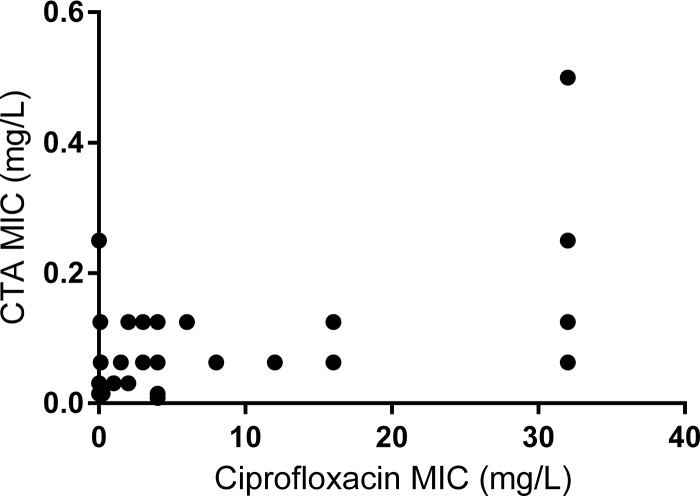 FIG 2