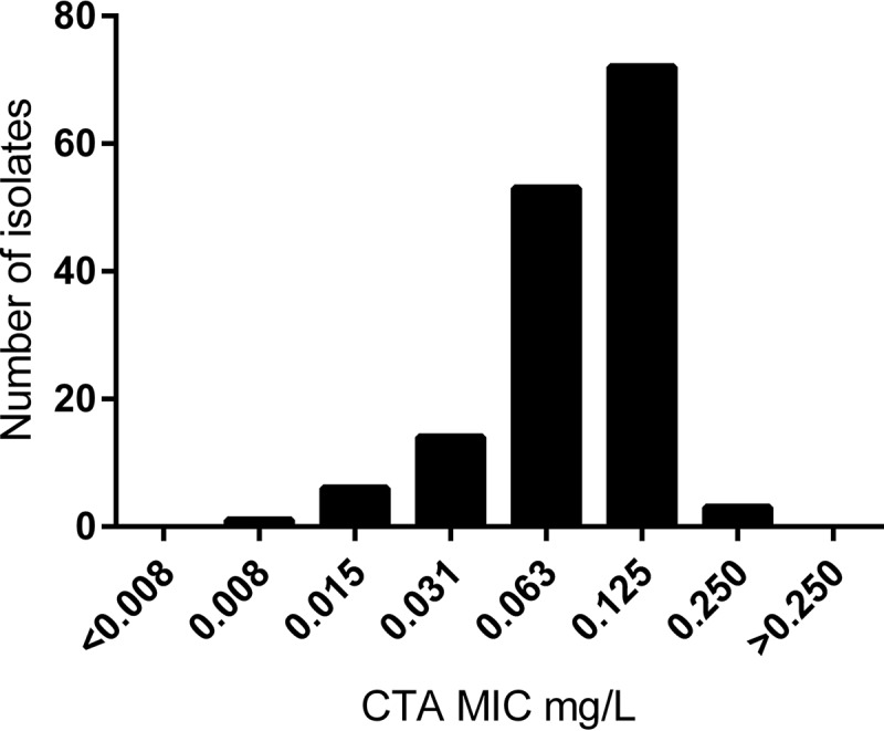 FIG 1