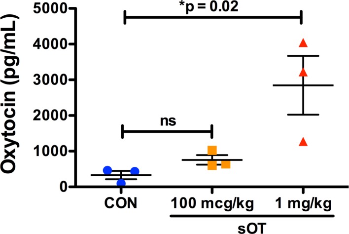 Fig 10