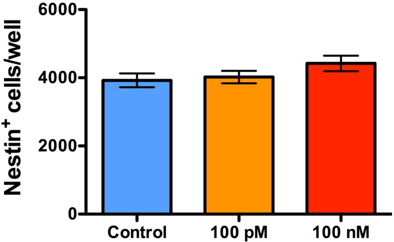 Fig 7