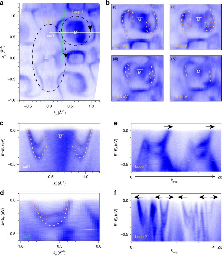 Fig. 4