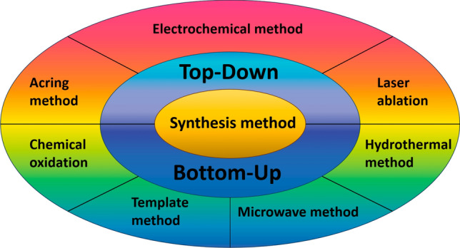 Fig. 2