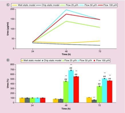 Figure 2. 