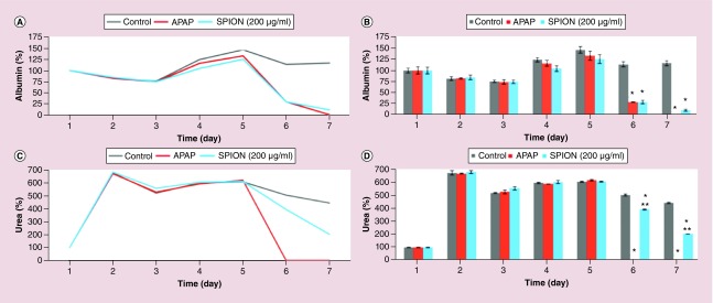 Figure 6. 