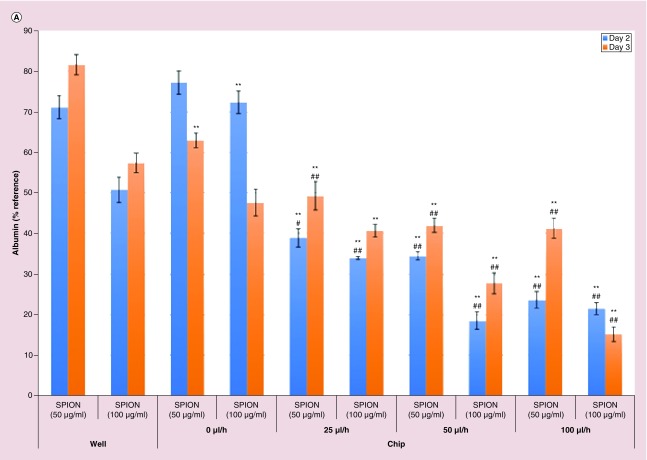 Figure 3. 