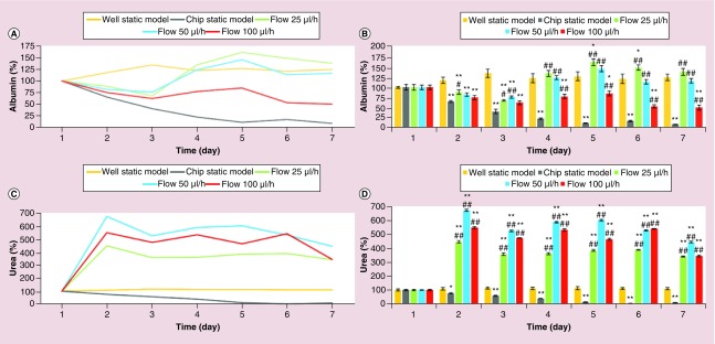 Figure 4. 