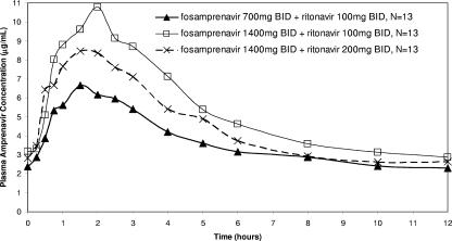 FIG. 1.