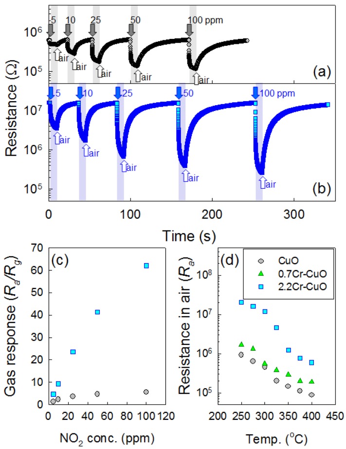 Figure 7.