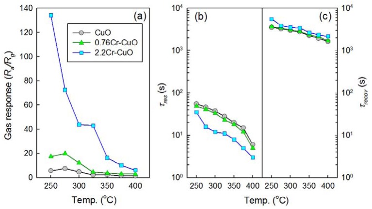 Figure 5.