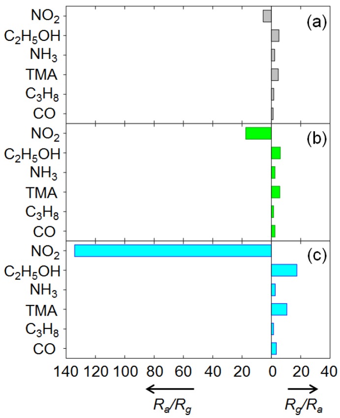 Figure 6.