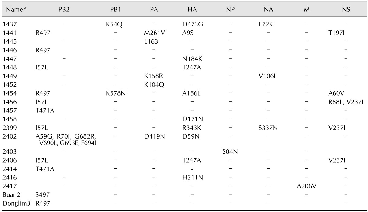 graphic file with name jvs-17-299-i002.jpg