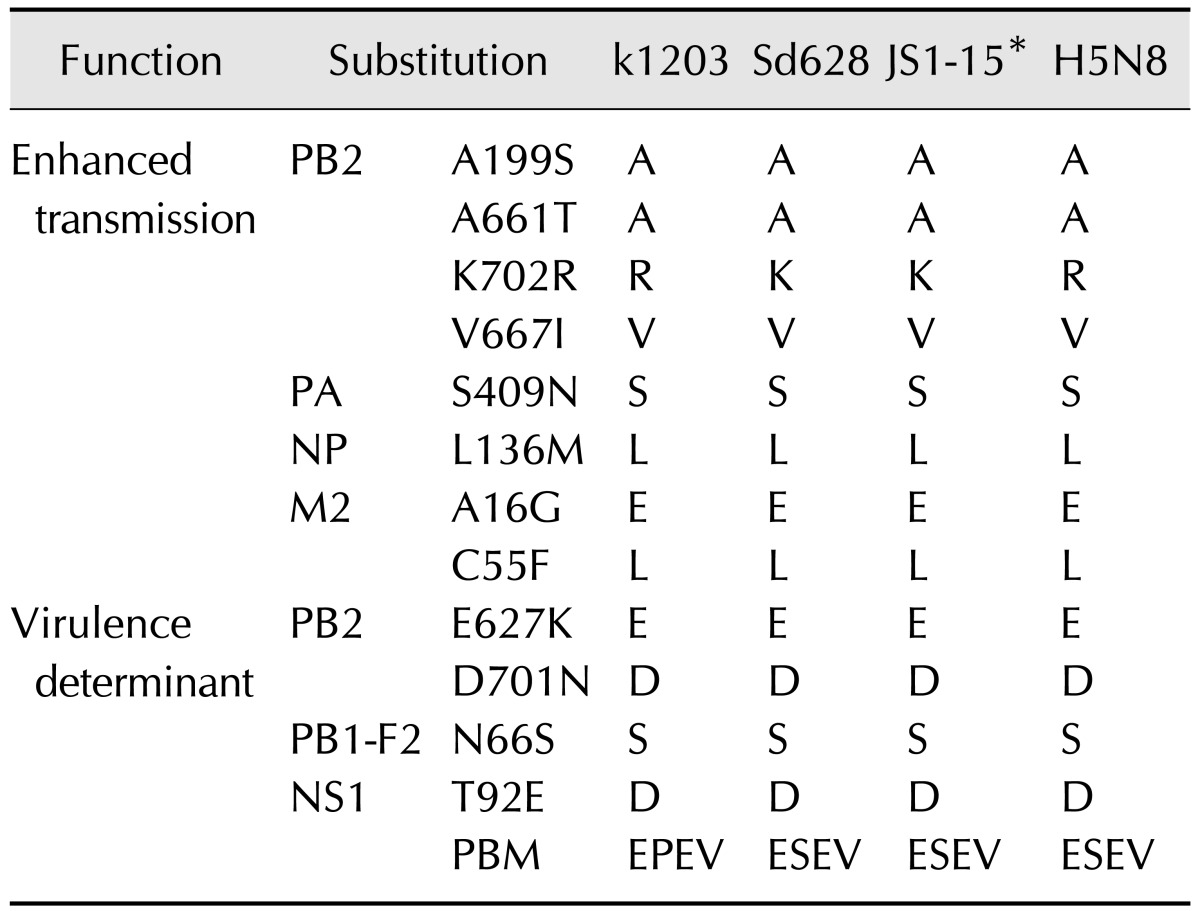 graphic file with name jvs-17-299-i005.jpg