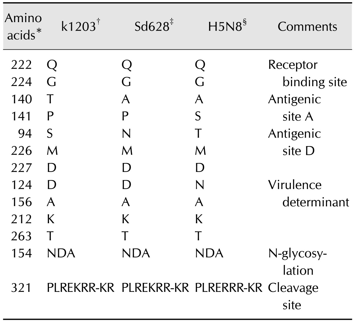 graphic file with name jvs-17-299-i003.jpg