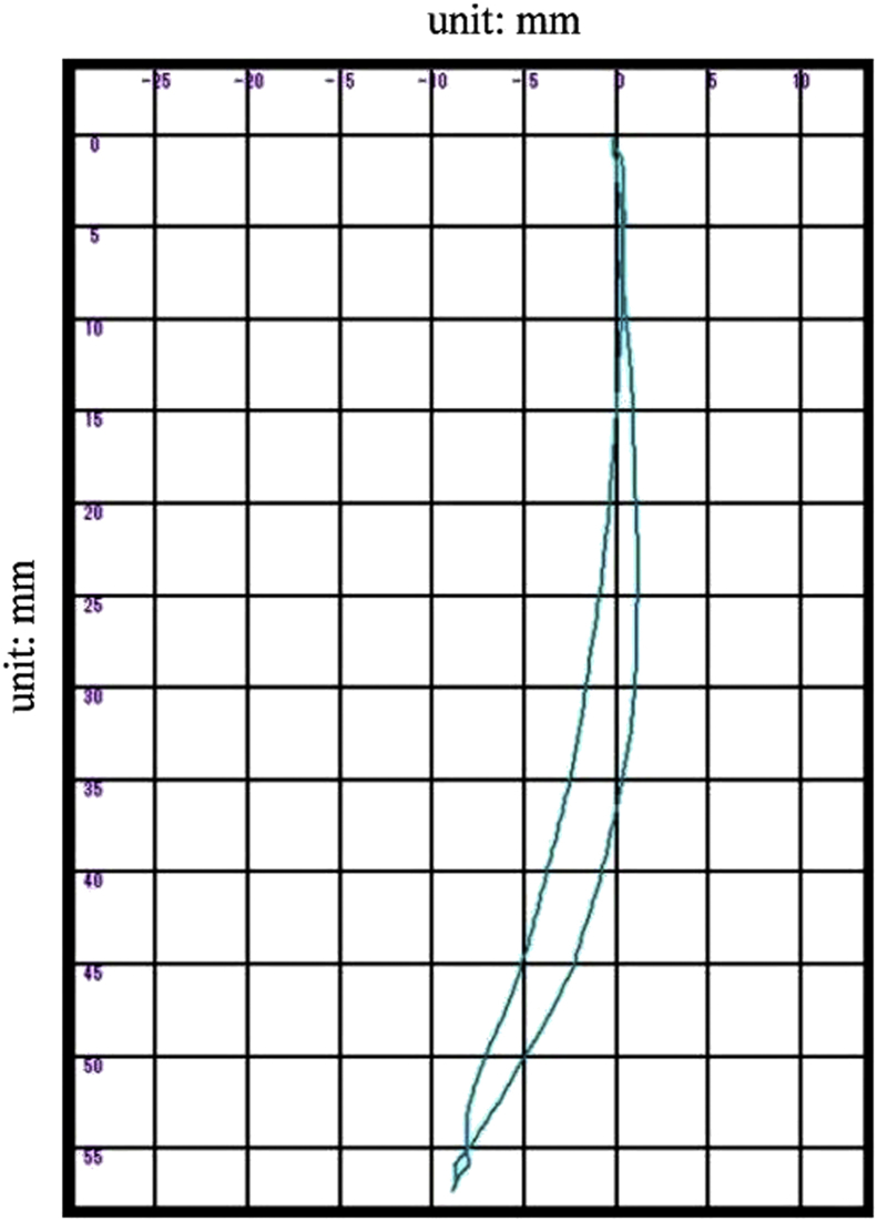Figure 4