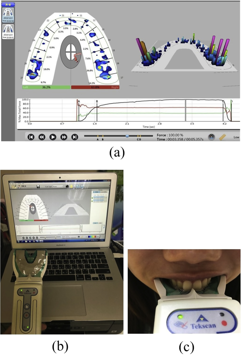 Figure 2
