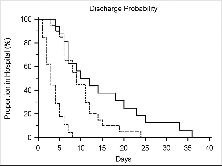 Fig 2.