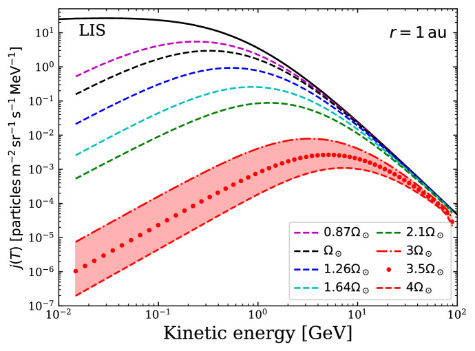 Fig. 26